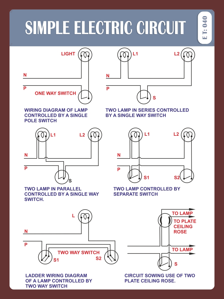 SIMPLE ELECRIC CIRCUIT
