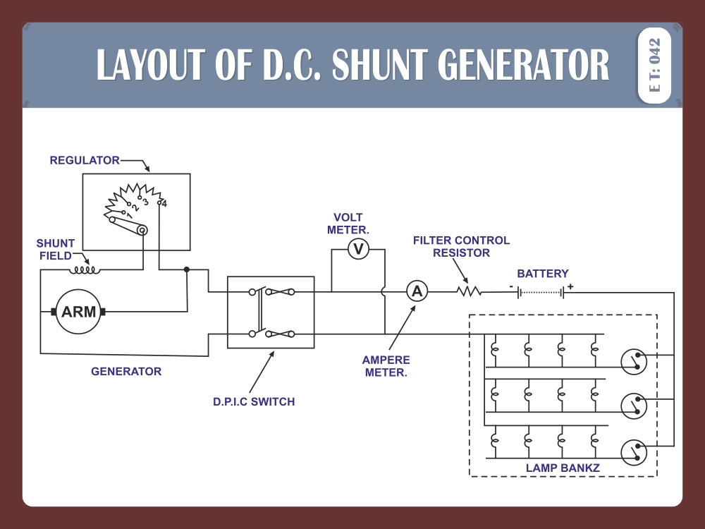LAY OUT OF DC SHUNT GENERATOR