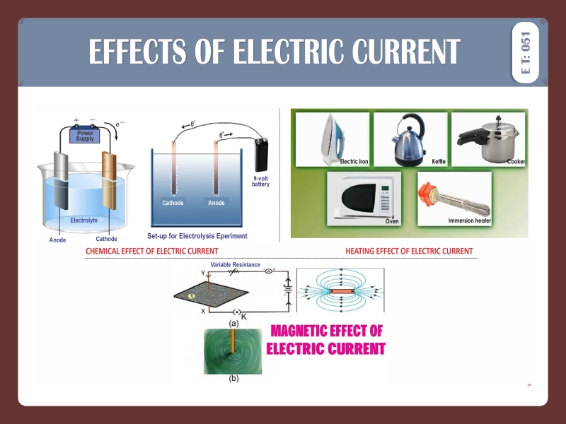 EFECTS OF ELECTIC CURRENT