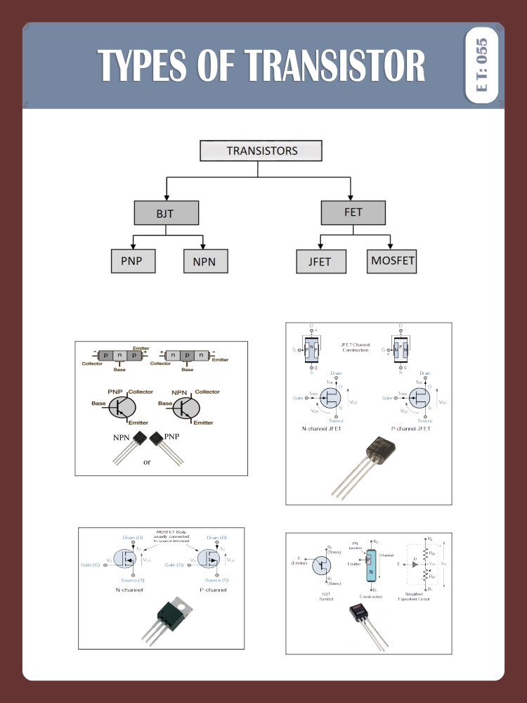 TYPES OF TRANSISTER