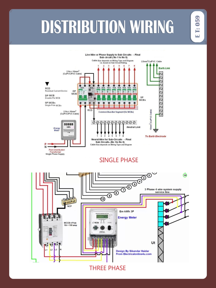 DISTRIBUTION WIRING