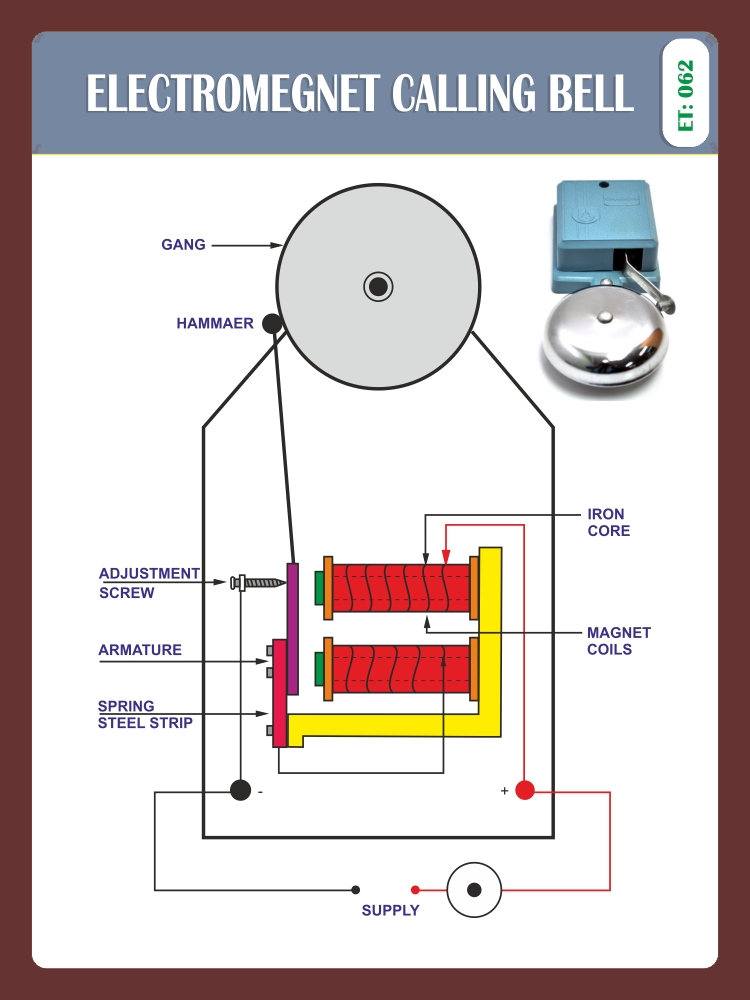 ELECTRIC CALLING BELL