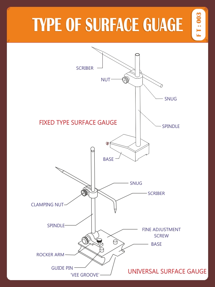 TYPES OF SURFACE GAUGE