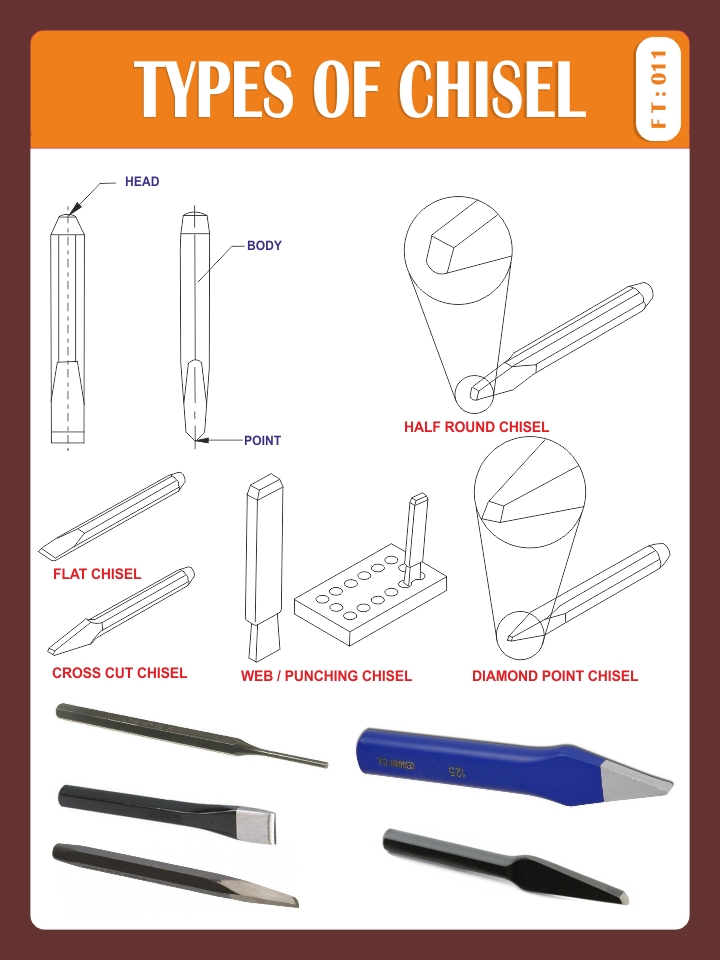 TYPES OF CHISEL