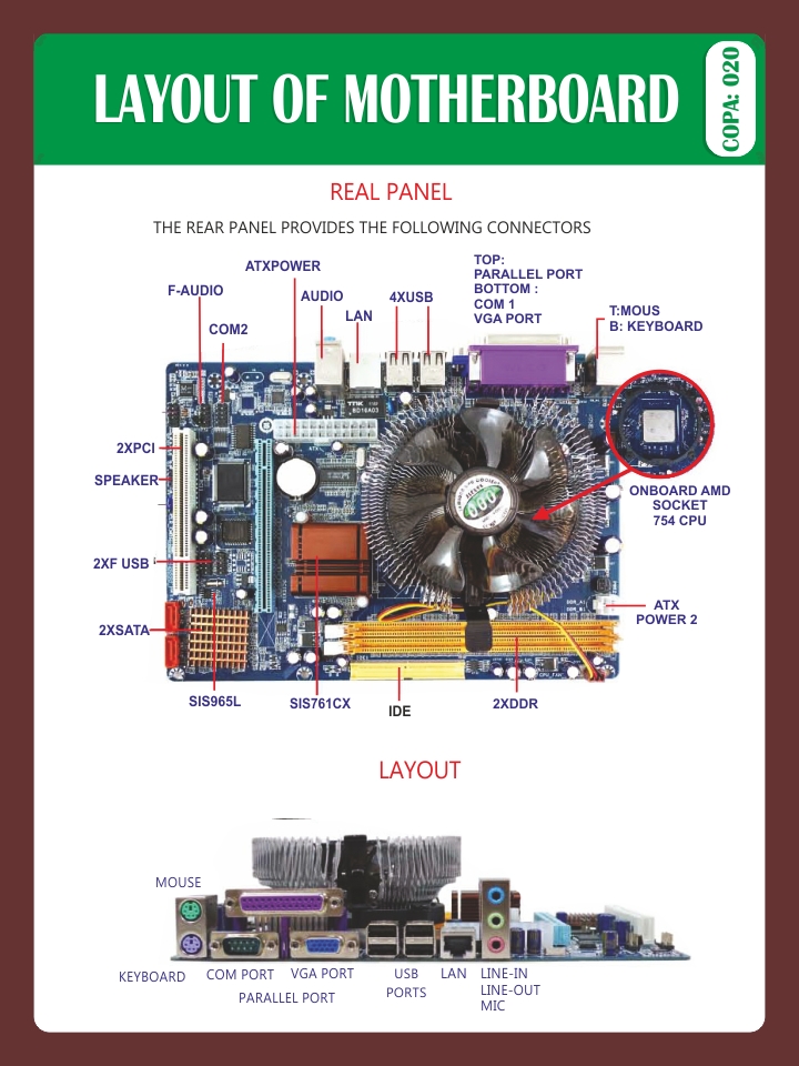 LAYOUT OF MOTHERBOARD