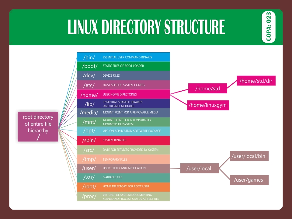 LINUX DIRECTORY STRUCTURE