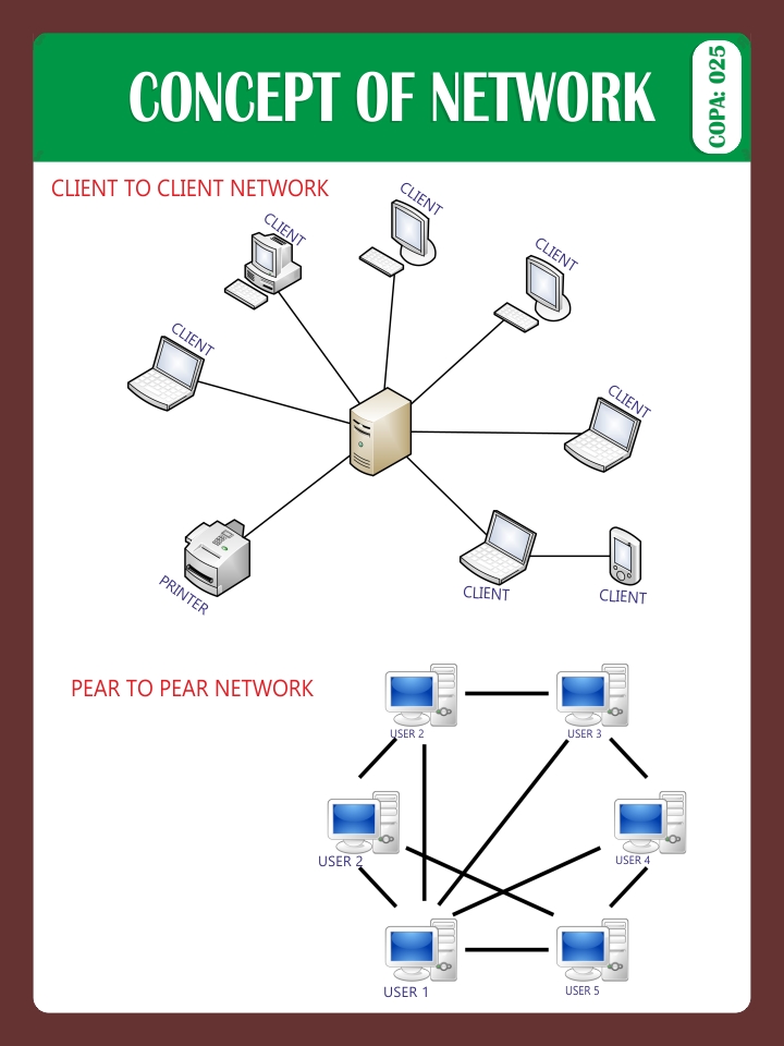 CONCEPT OF NETWORK