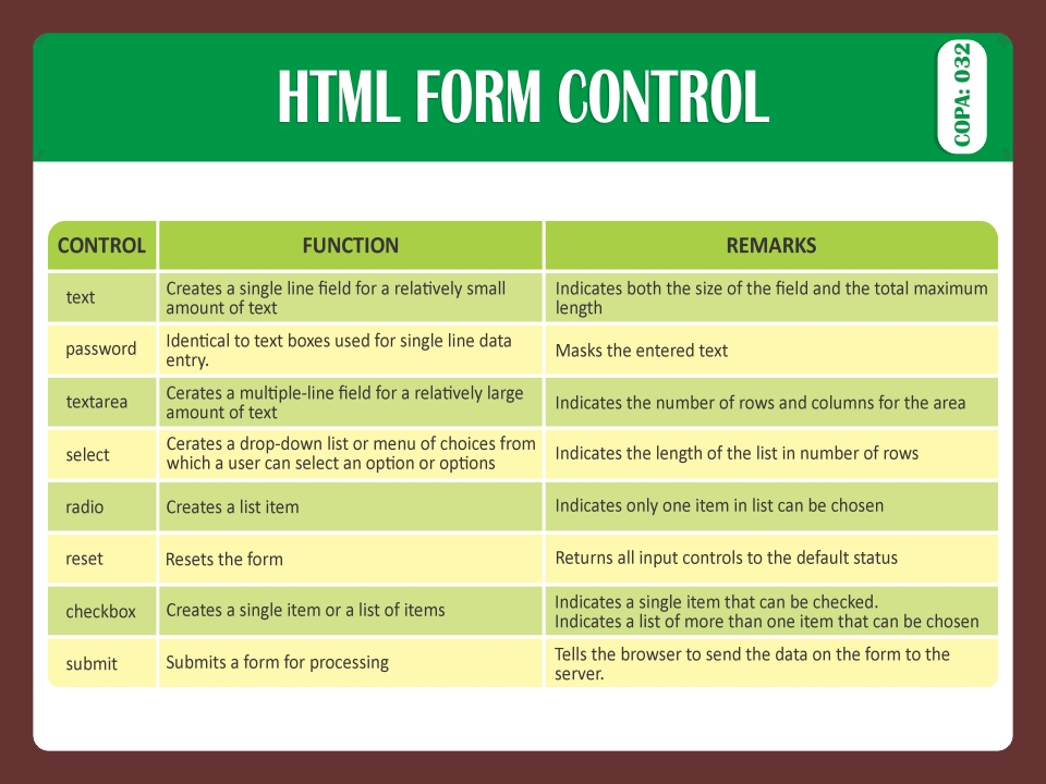 HTML FORM CONTROL