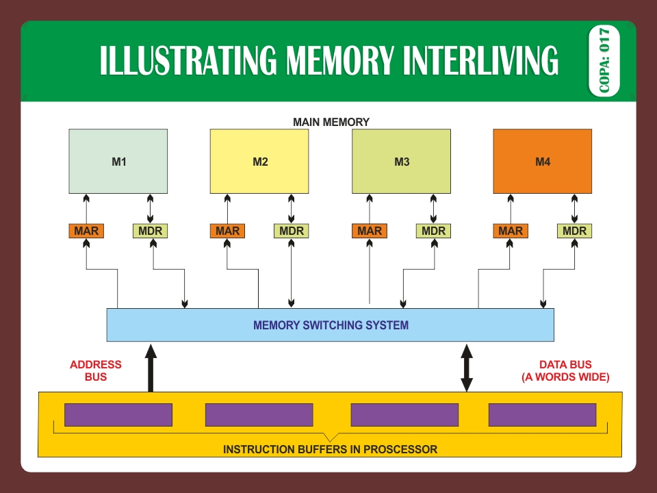 ILLUSTRATING MEMORY INTERLIVING
