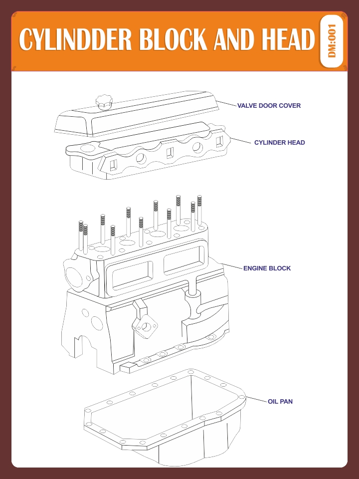CYLINDER BLOCK & HEAD