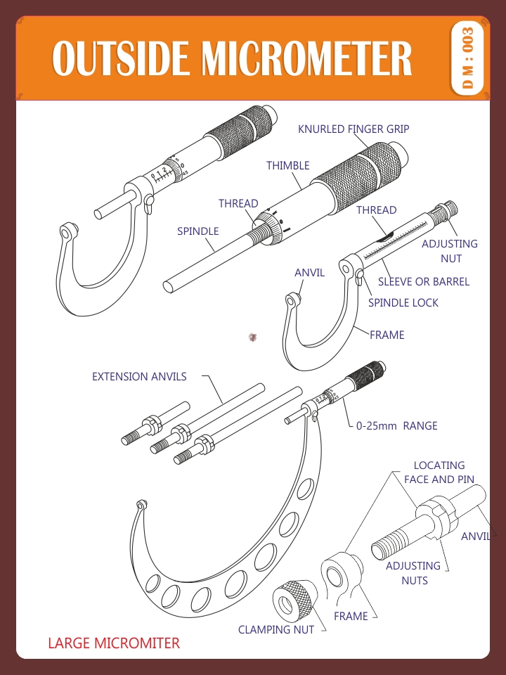 OUTSIDE MICROMETER