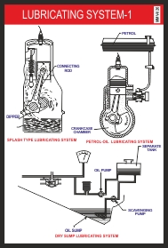 LUBRICATING SYSTEM-1