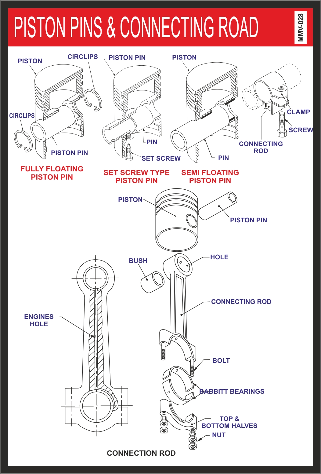 PISTON PINS & CONNECTING ROAD