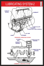 LUBRICATING SYSTEM-2