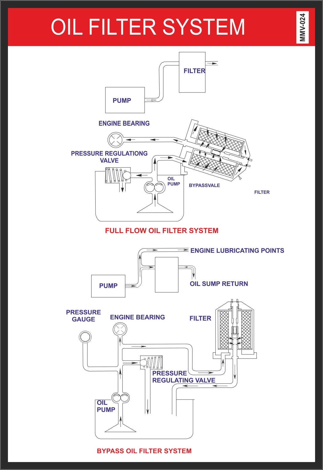 OIL FILTER SYSTEM