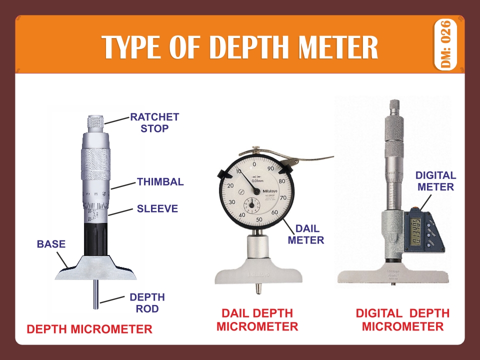TYPE OF DEFT METER