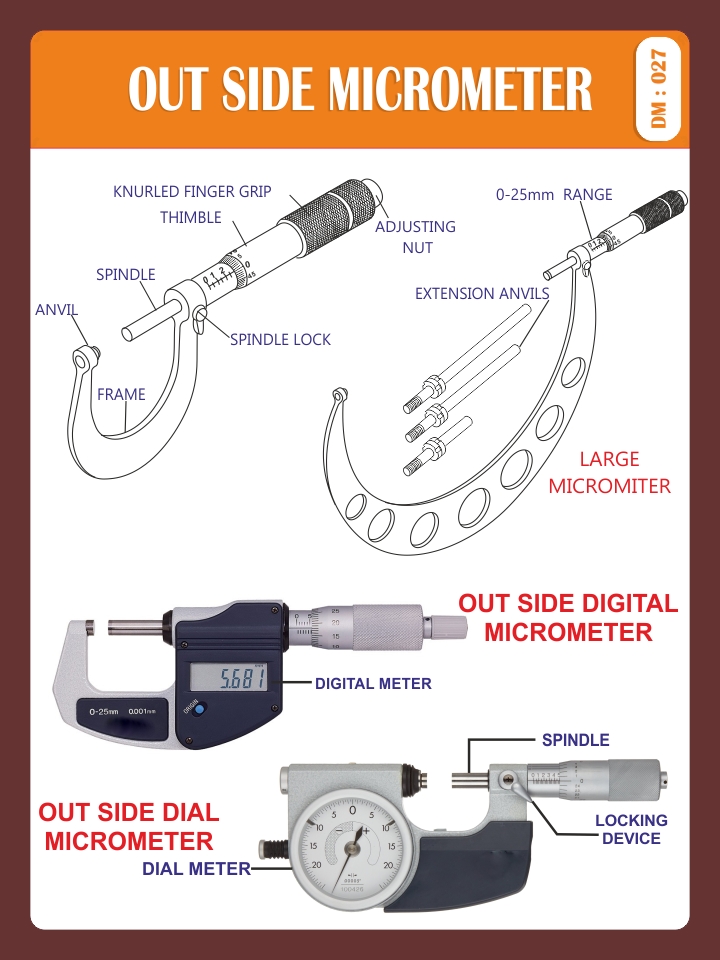 OUTSIDE MICROMETER