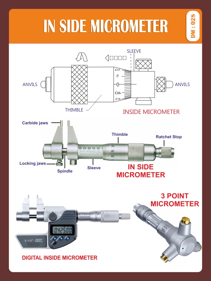 INSIDE MICROMETER