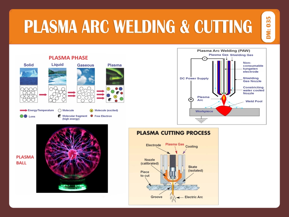 PLASMA ARC WELDING & CUTTING