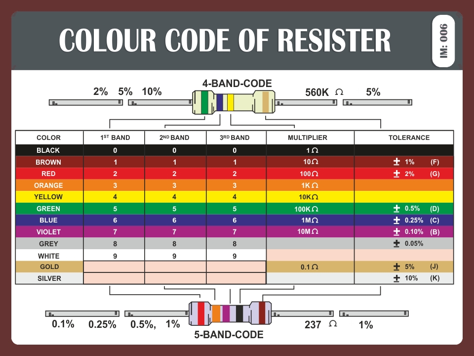 COLOUR CODE OF RESISTER