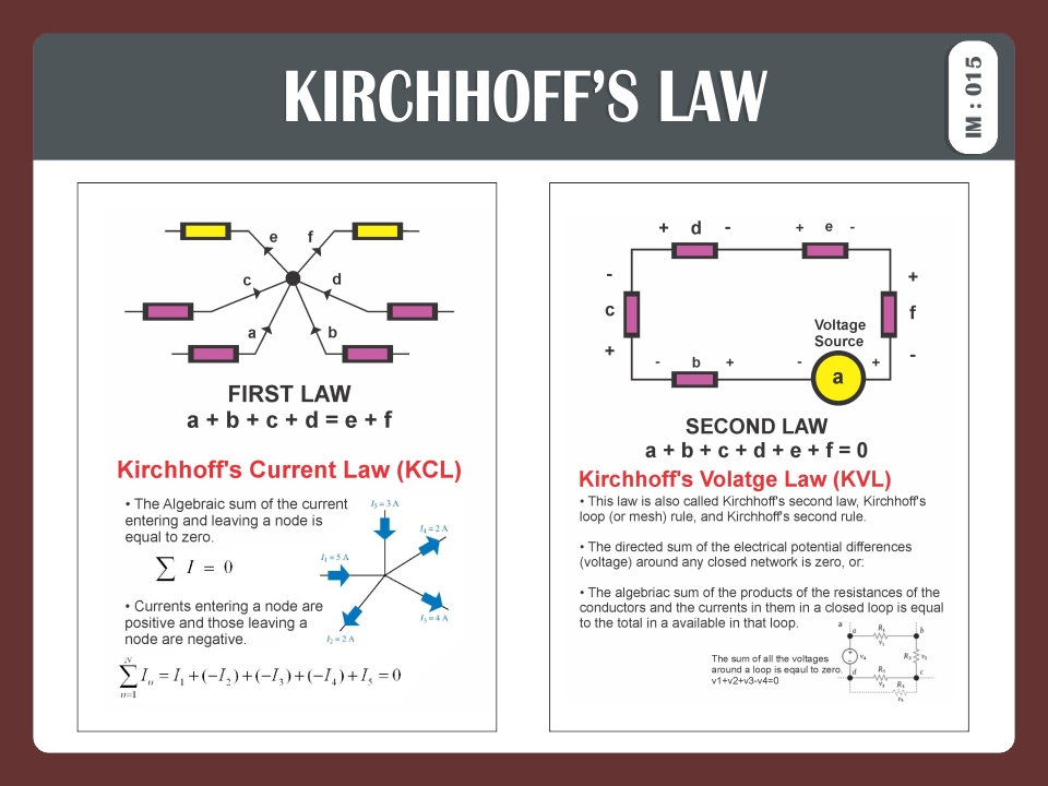 KIRCHHOFF'S LAW