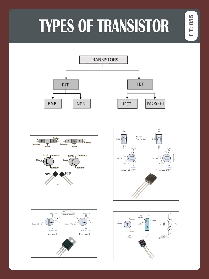 TYPES OF TRANSISTER