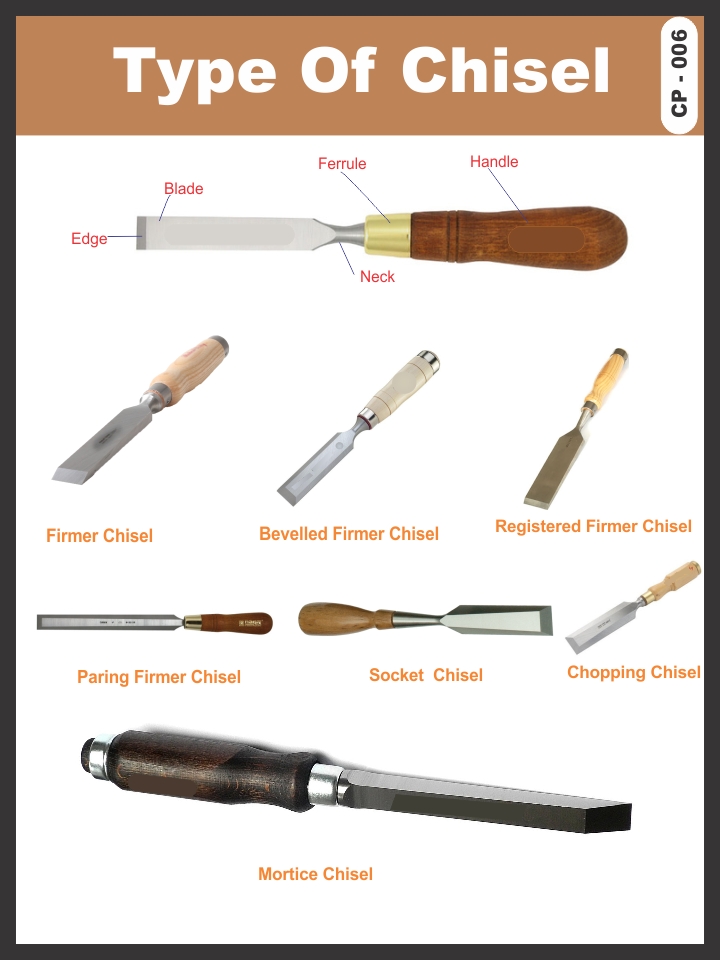 TYPE OF CHISEL