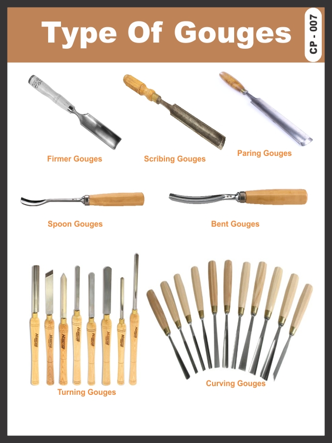 TYPE OF GOUGES