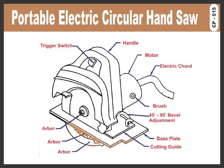 PORTABLE ELECTRIC CIRCULAR HAND SAW