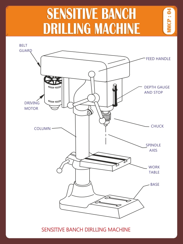 BENCH DRILLING MACHINE