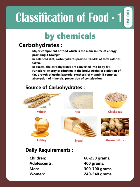 CLASSIFICATION OF FOOD-1