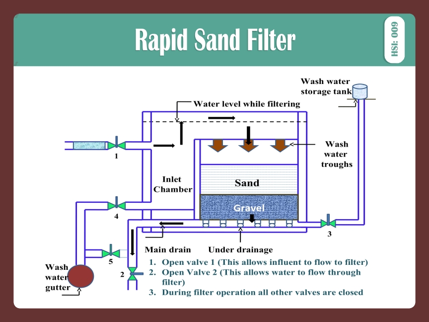RAPID SAND FILTER