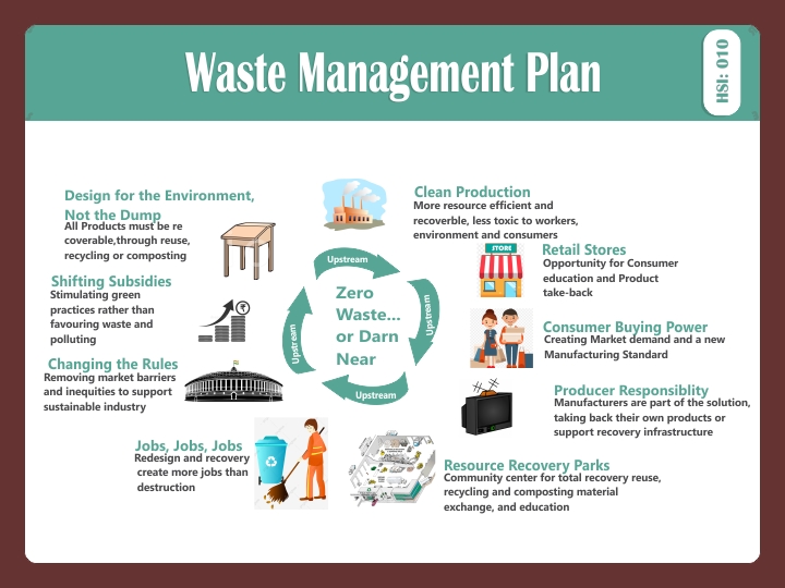 WASTE MANAGEMENT PLAN