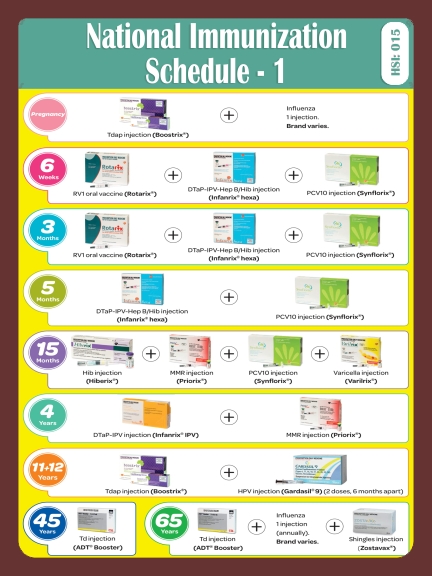 NATIONAL IMMUNIZATION SCHEDULE-1