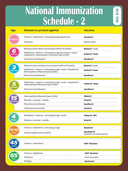 NATIONAL IMMINIZATION SCHEDULE-2