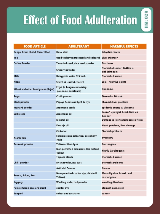 EFECT OF FOOD ADULTERATION
