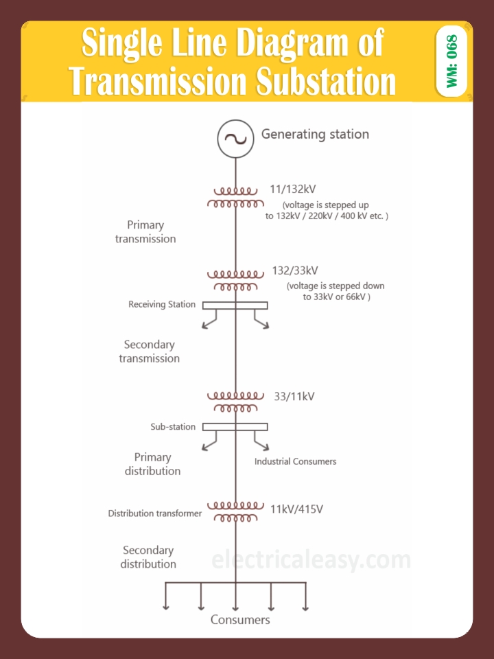 SINGLE LINE DIAGRAM OF TRANSMISSION SUBSTATION