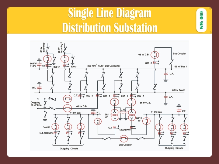 SINGLE LINE DIAGRAM DISTRIBUTION SUBSTATION