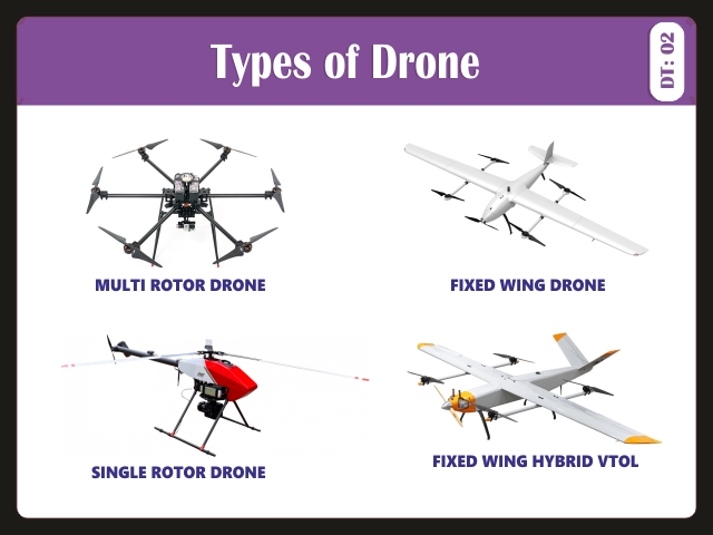 Types of drone