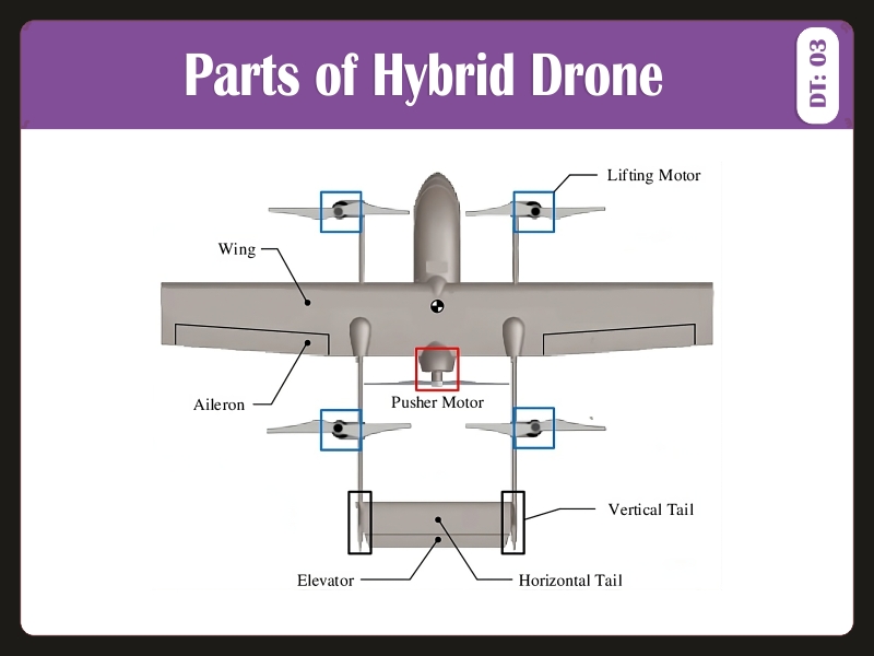 Parts of Hybrid drone