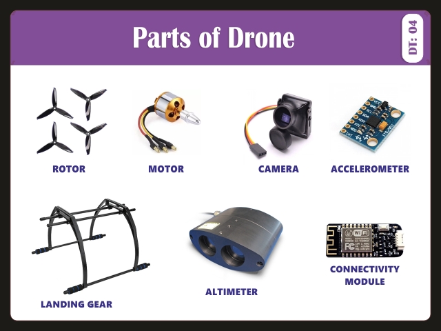 Parts of Drone