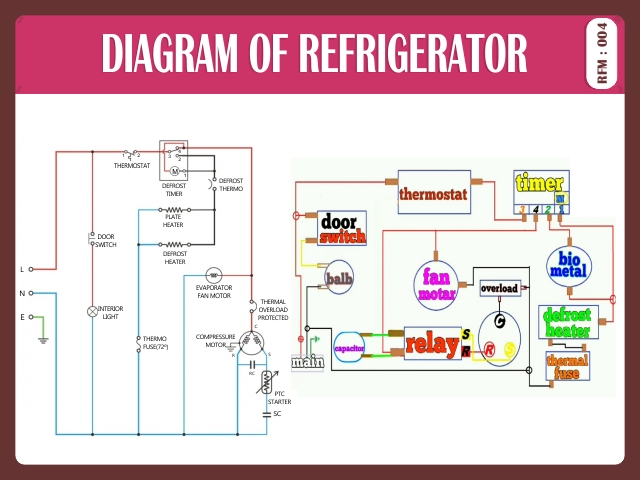 DIAGRAM OF REFRIGERATOR