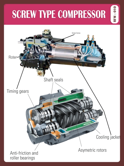 SCREW TYPE COMPRESSOR