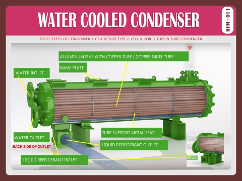 WATER COOLED CONDENSER
