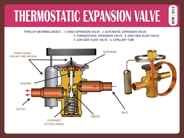 THARMOSTATIC EXPANSION VALVE