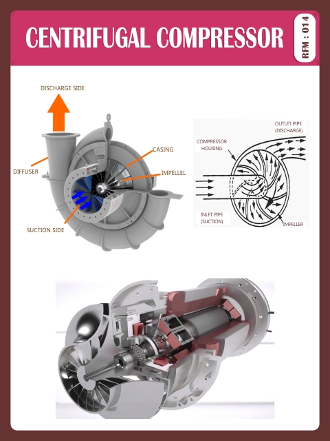 CENTRIFUGAL COMPRESSOR