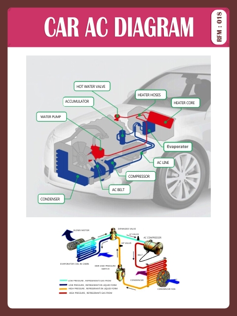 CAR AC DIAGRAM