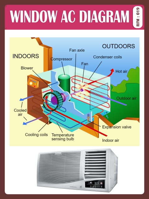WINDOW AC DIAGRAM
