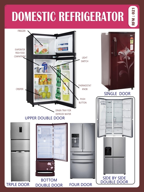 DOMESTIC REFRIGERATION