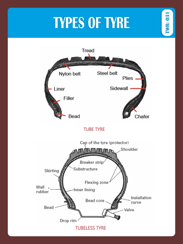 TYPES OF TYRE
